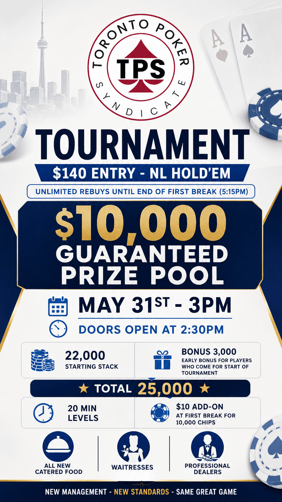$10,000 Guaranteed NLHM